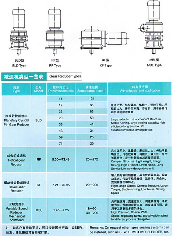 擺線針輪減速機(jī)